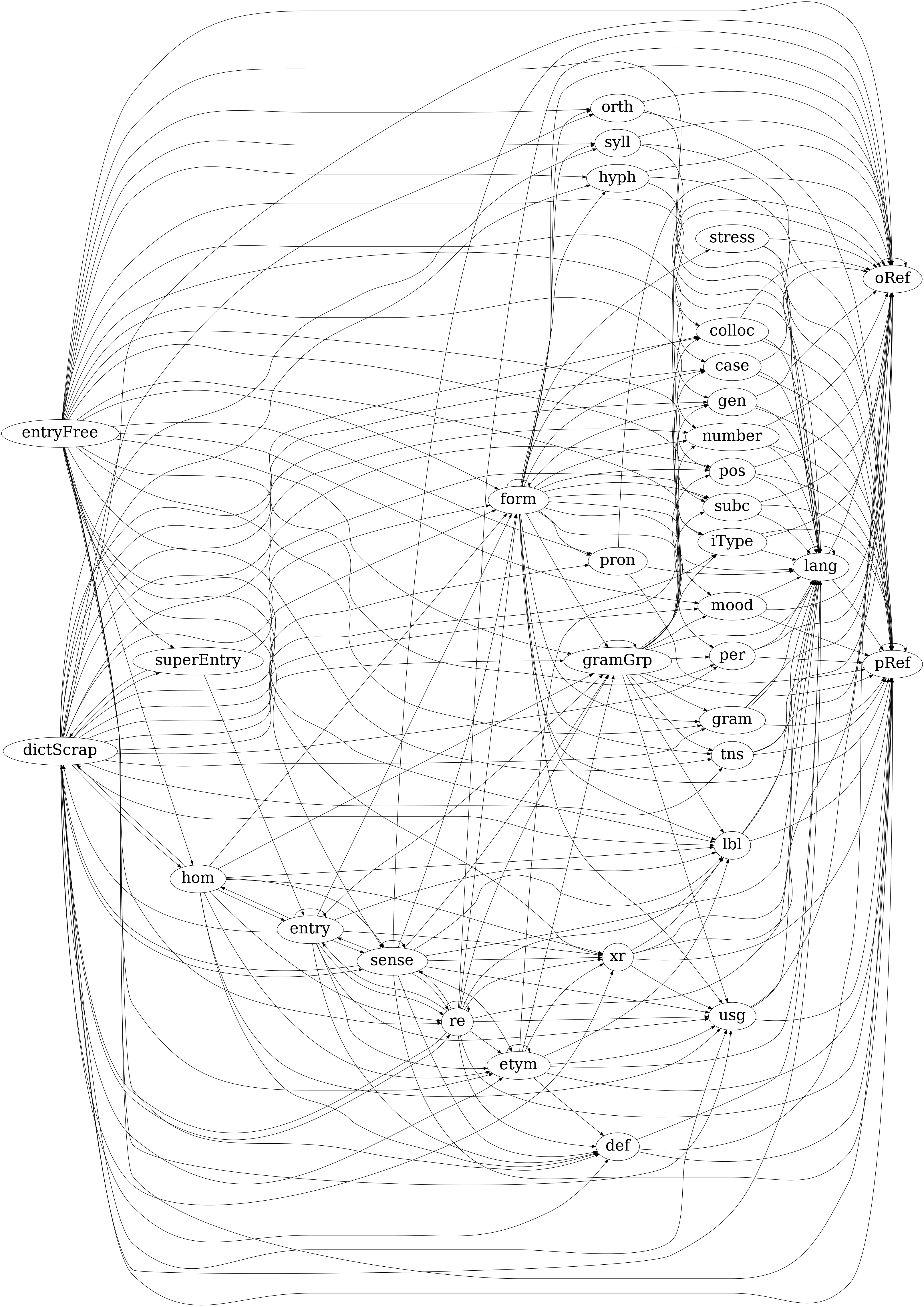 ressources/dictionaries.png