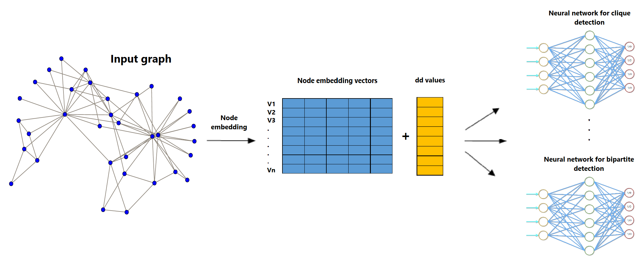 Sub-graphs-discovernigg.png