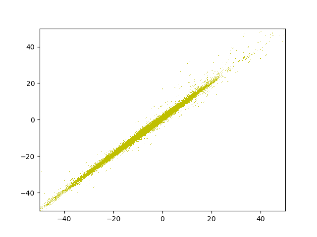 fig/evol/reg_epoch_30.png