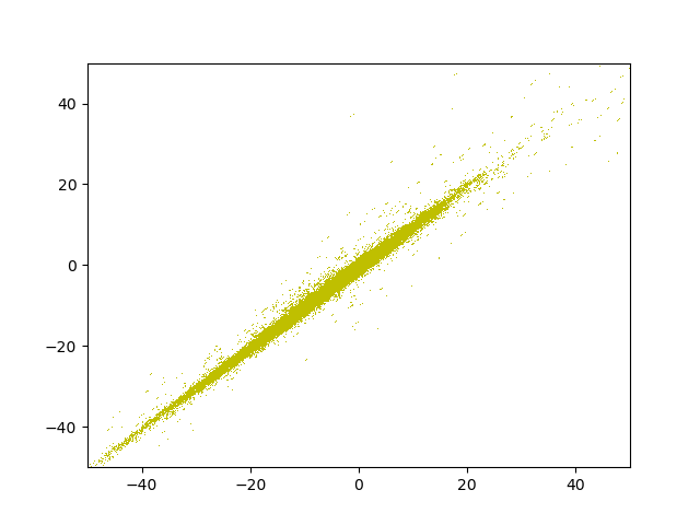 fig/evol/reg_epoch_32.png