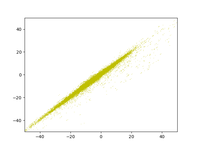 fig/evol/reg_epoch_35.png