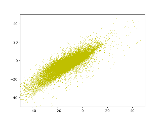 fig/evol/reg_epoch_37.png