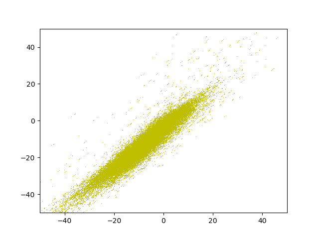 fig/evol/reg_epoch_38.png