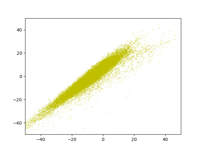 fig/evol/reg_epoch_4.png