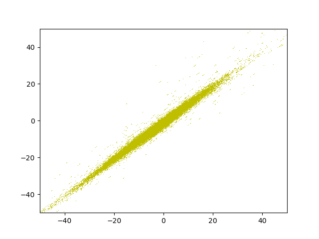 fig/evol/reg_epoch_43.png