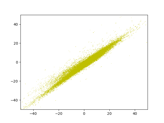 fig/evol/reg_epoch_45.png