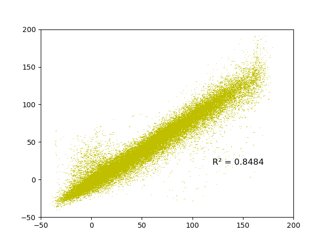 fig/unstability/reg_epoch_7.png