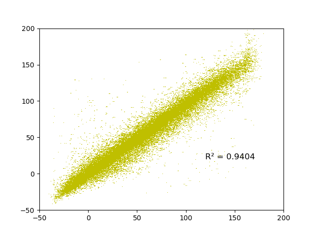 fig/unstability/reg_epoch_74.png