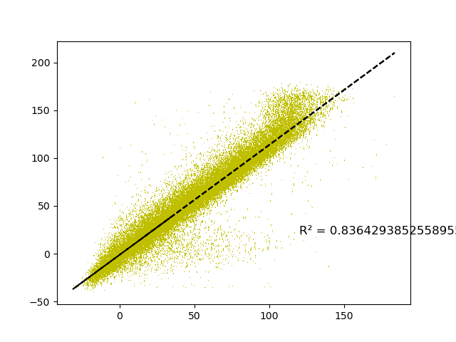 fig/unstability/reg_epoch_5.png