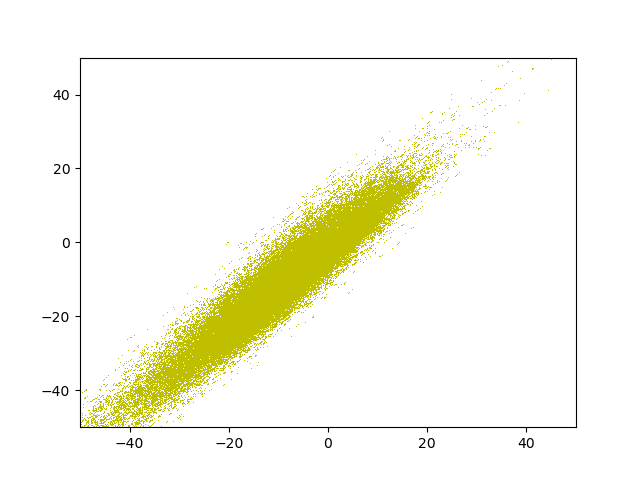 fig/evol/reg_epoch_1.png