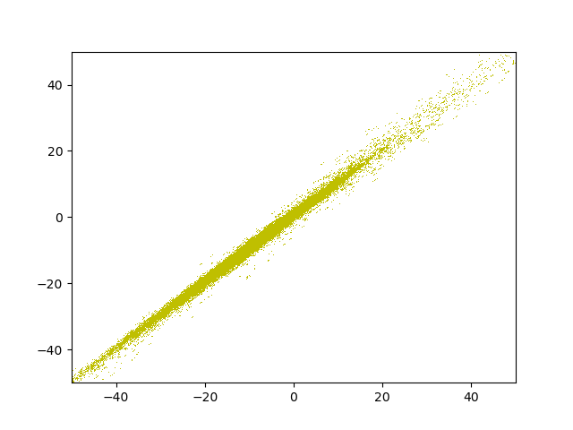 fig/evol/reg_epoch_10.png