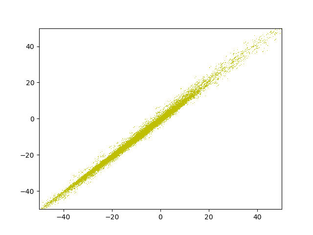 fig/evol/reg_epoch_11.png