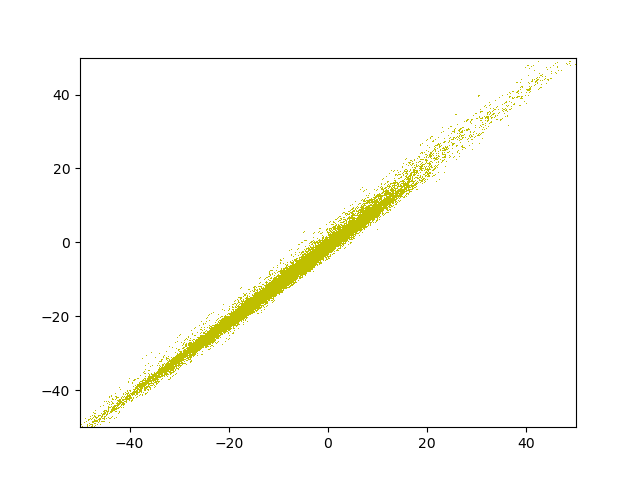 fig/evol/reg_epoch_13.png