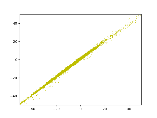 fig/evol/reg_epoch_14.png