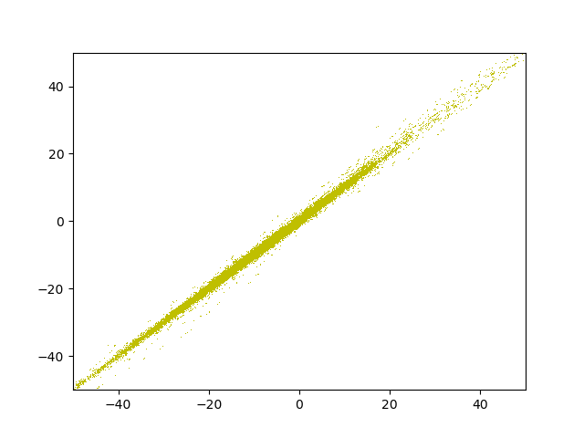 fig/evol/reg_epoch_16.png