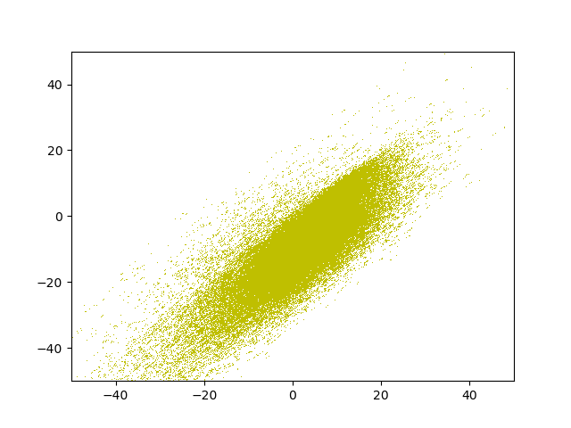 fig/evol/reg_epoch_2.png