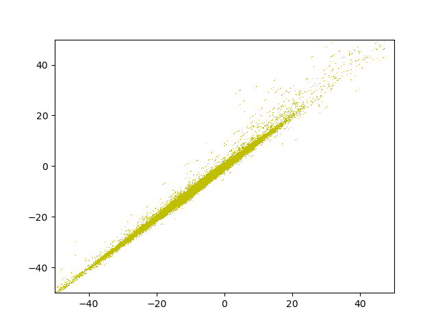 fig/evol/reg_epoch_23.png