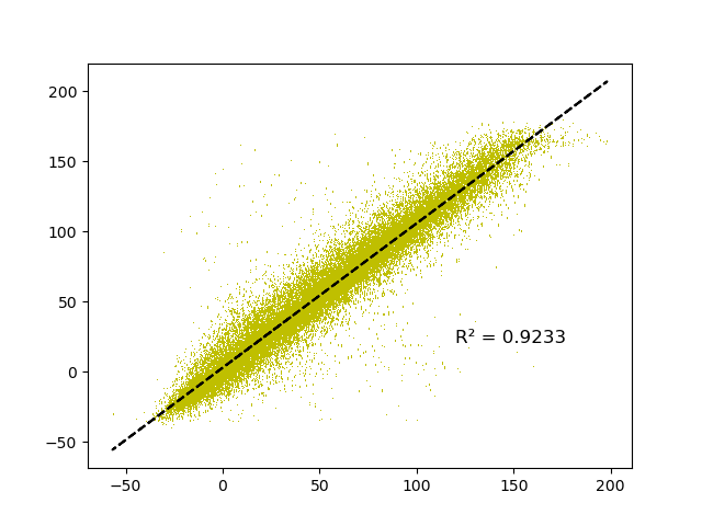 fig/unstability/reg_epoch_79.png