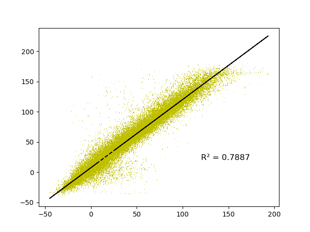 fig/unstability/reg_epoch_8.png