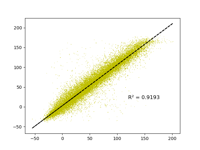 fig/unstability/reg_epoch_81.png