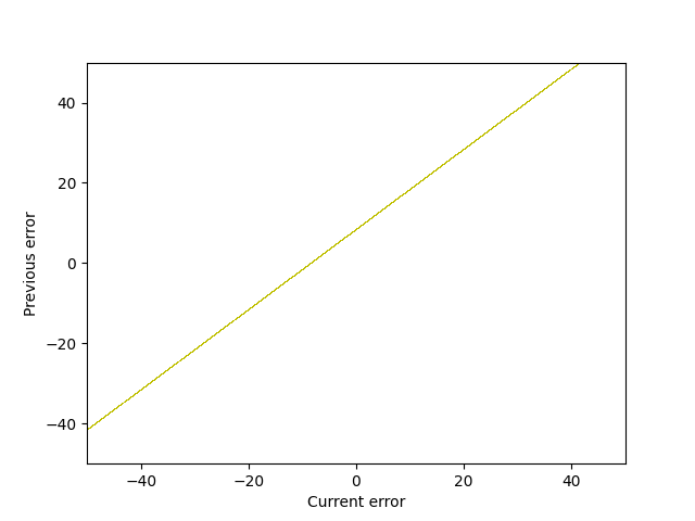 fig/evol/reg_epoch_1.png