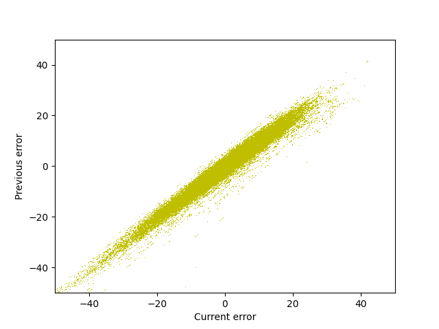 fig/evol/reg_epoch_10.png