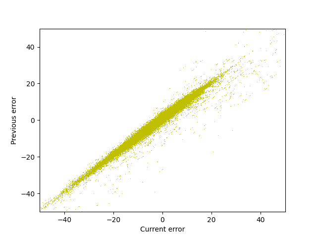fig/evol/reg_epoch_15.png