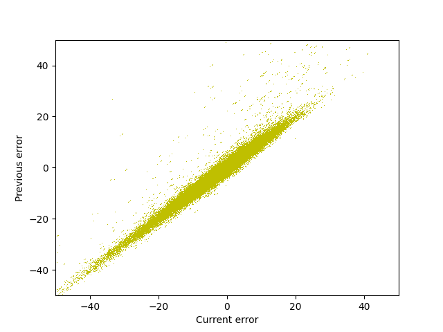 fig/evol/reg_epoch_17.png