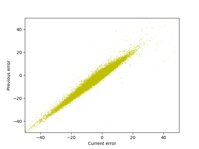 fig/evol/reg_epoch_20.png