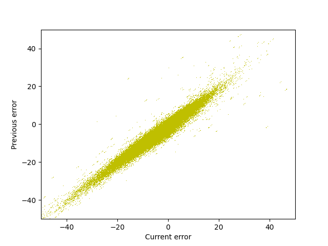 fig/evol/reg_epoch_21.png
