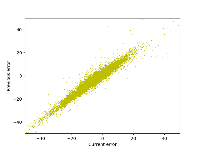 fig/evol/reg_epoch_22.png