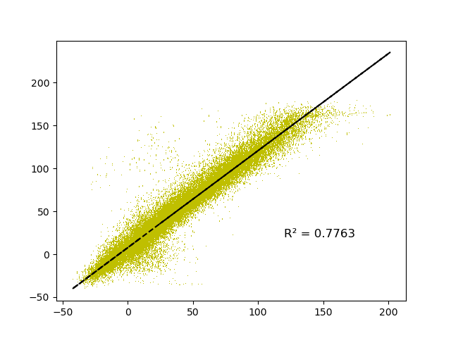 fig/unstability/reg_epoch_5.png