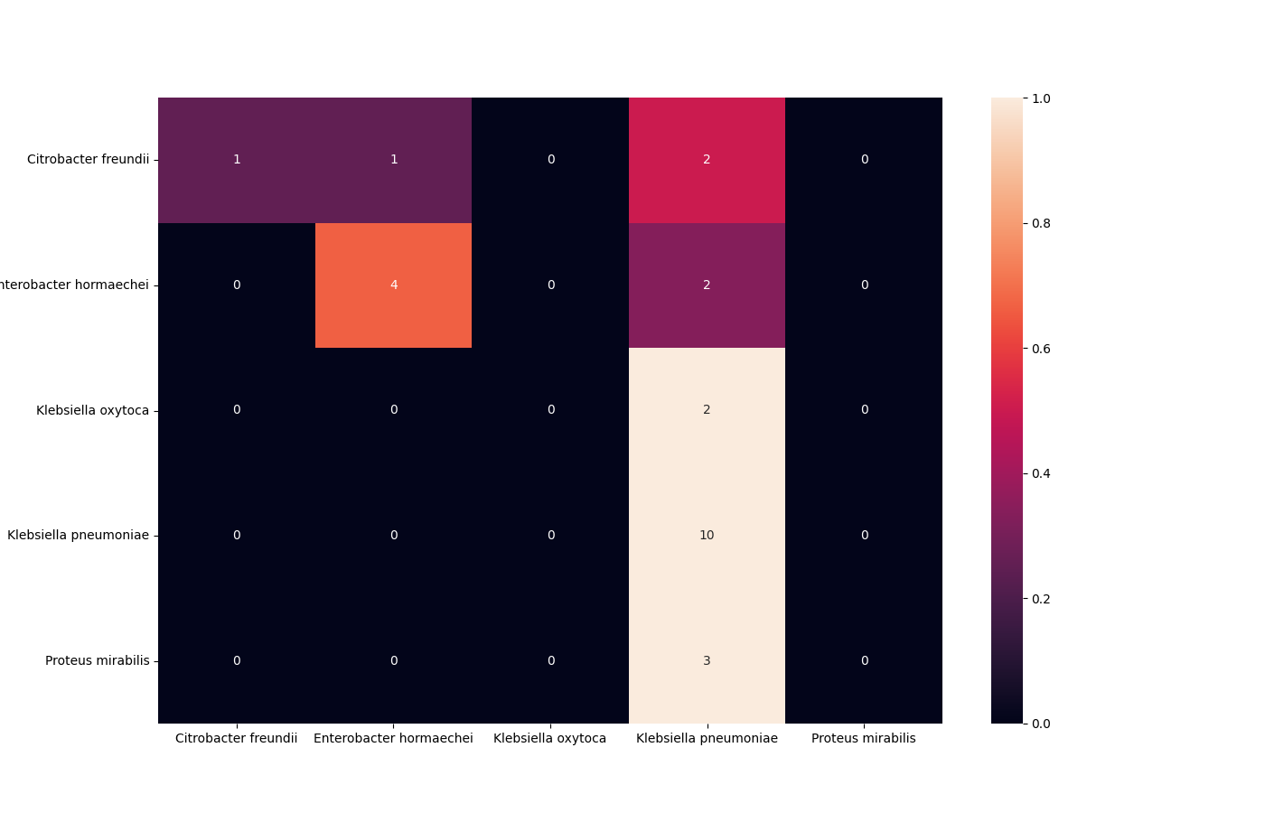 output/confusion_matrix_contractive_10_bis.png