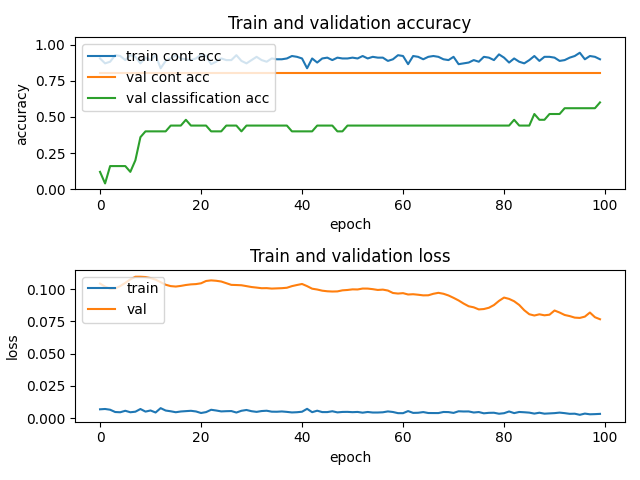 output/training_plot_contrastive_10.png