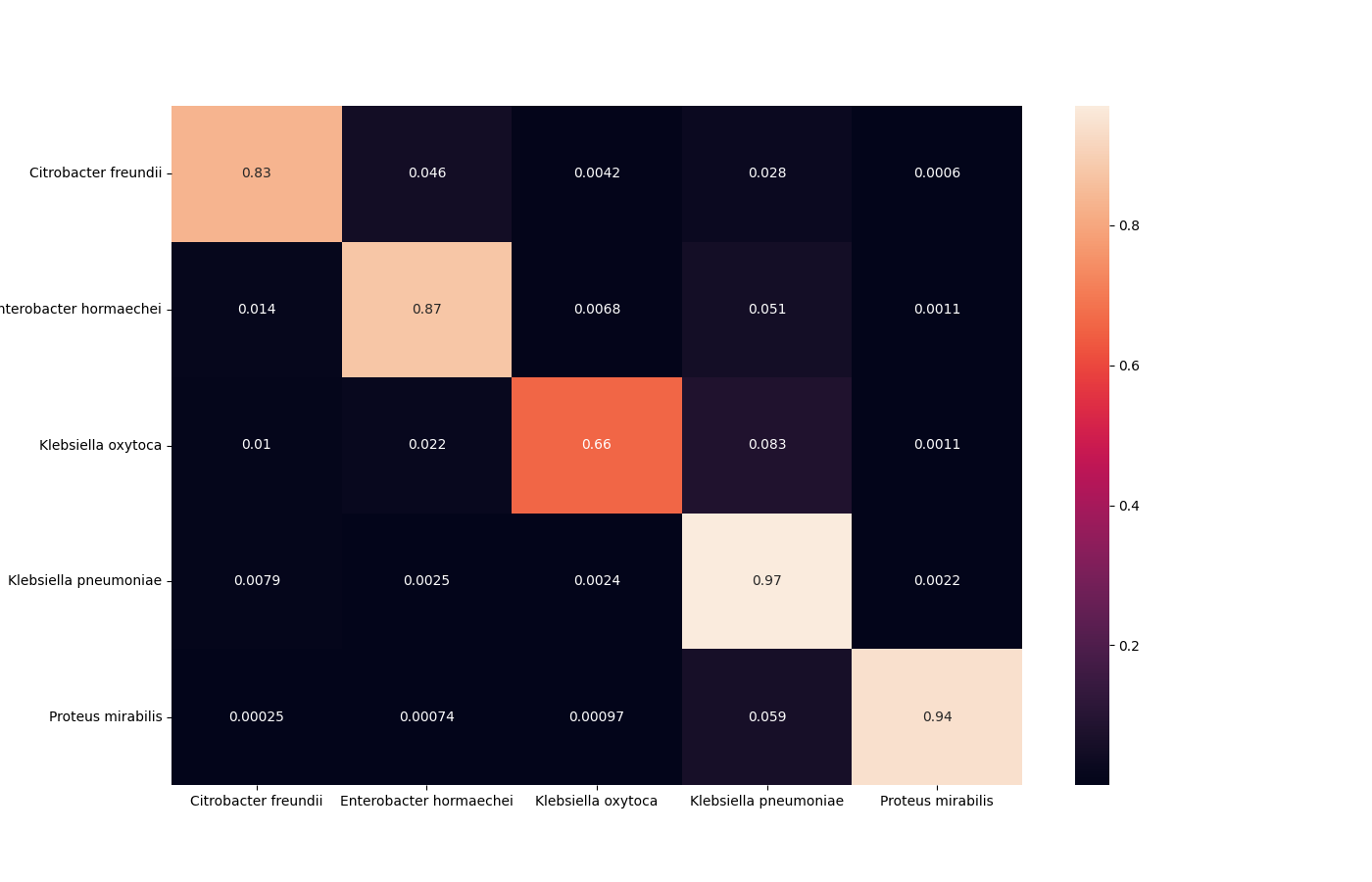 output/confidence_matrix_contractive_30_bis.png