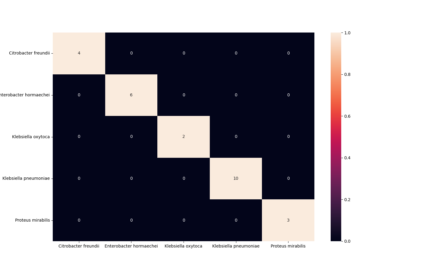 output/confusion_matrix_contractive_30_bis.png