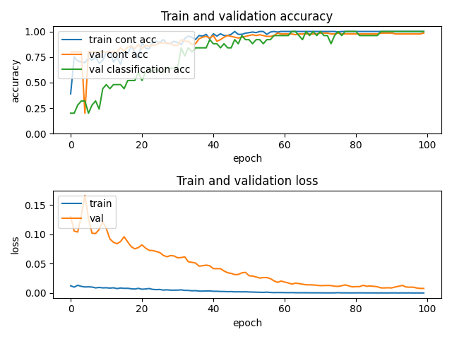 output/training_plot_contrastive_30.png