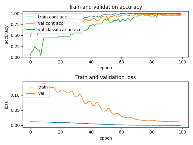output/training_plot_contrastive_50.png
