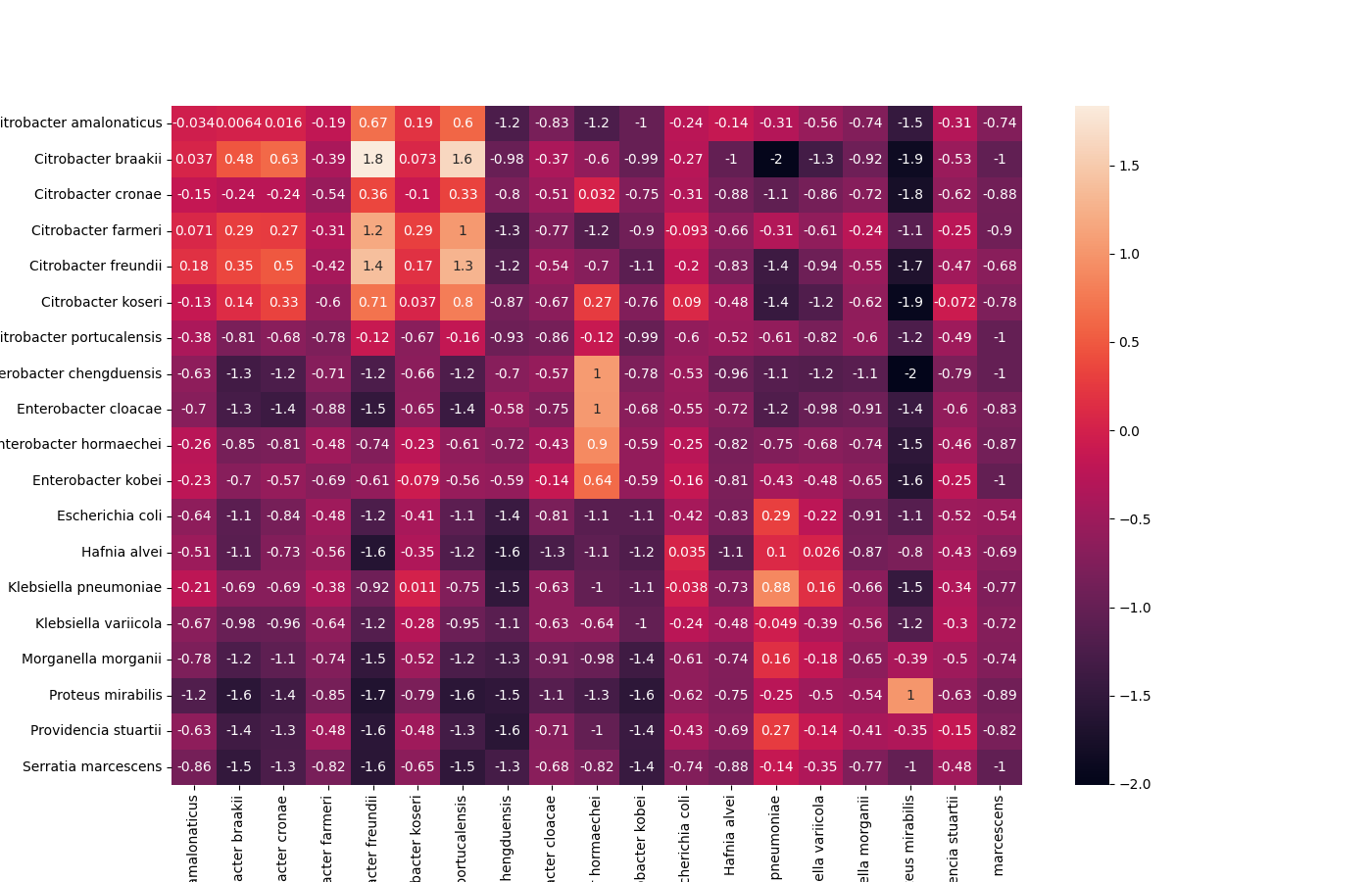 output/confidence_matrix_contractive_noise_500_lr_0.001_model_ResNet18.png