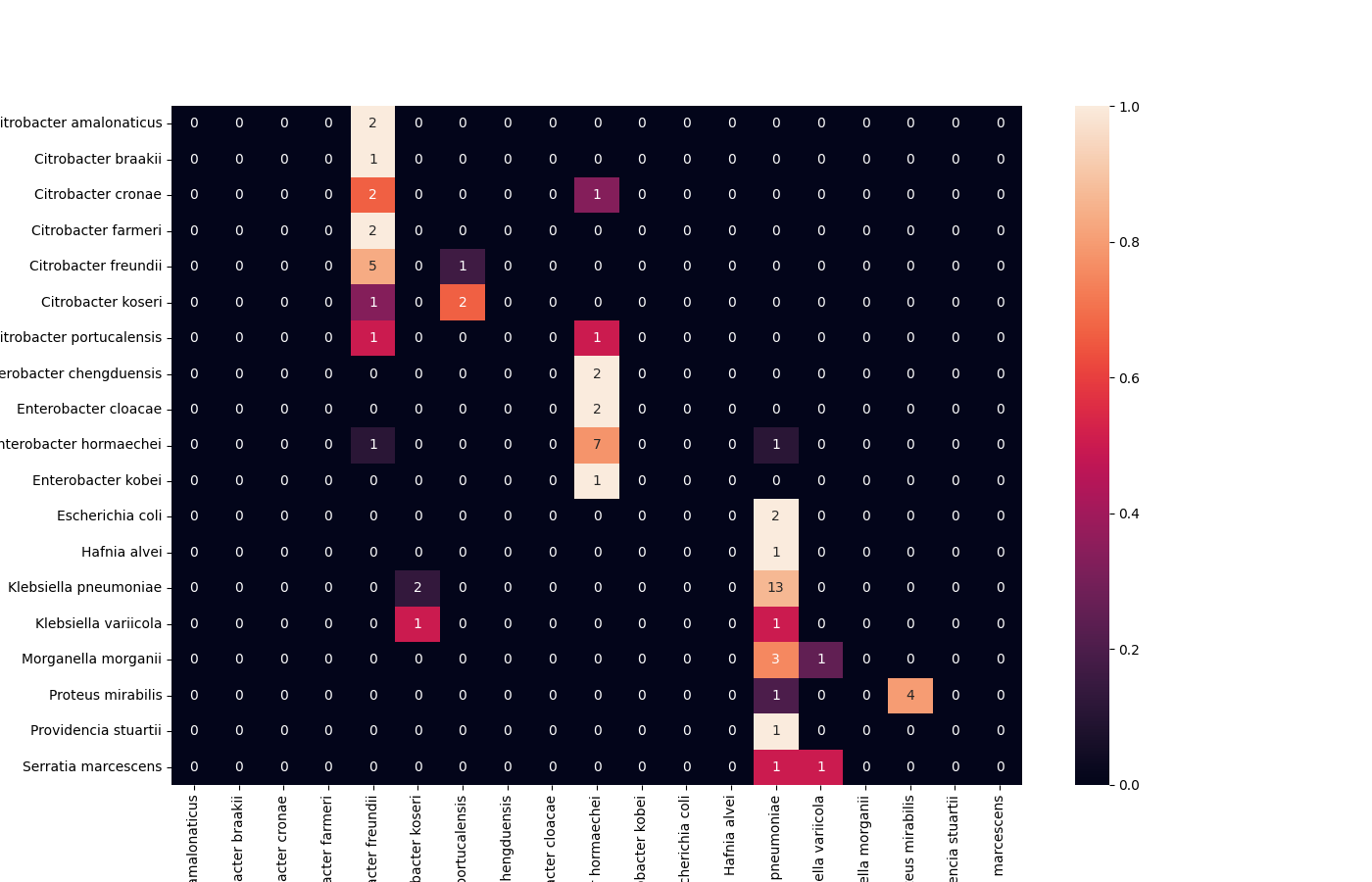 output/confusion_matrix_contractive_noise_500_lr_0.001_model_ResNet18.png
