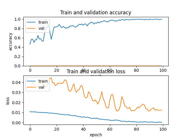 output/training_plot_contrastive_noise_500_lr_0.001_model_ResNet18.png