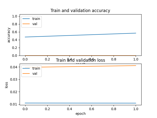 output/training_plot_contrastive_noise_500_lr_0.001_model_ResNet18.png