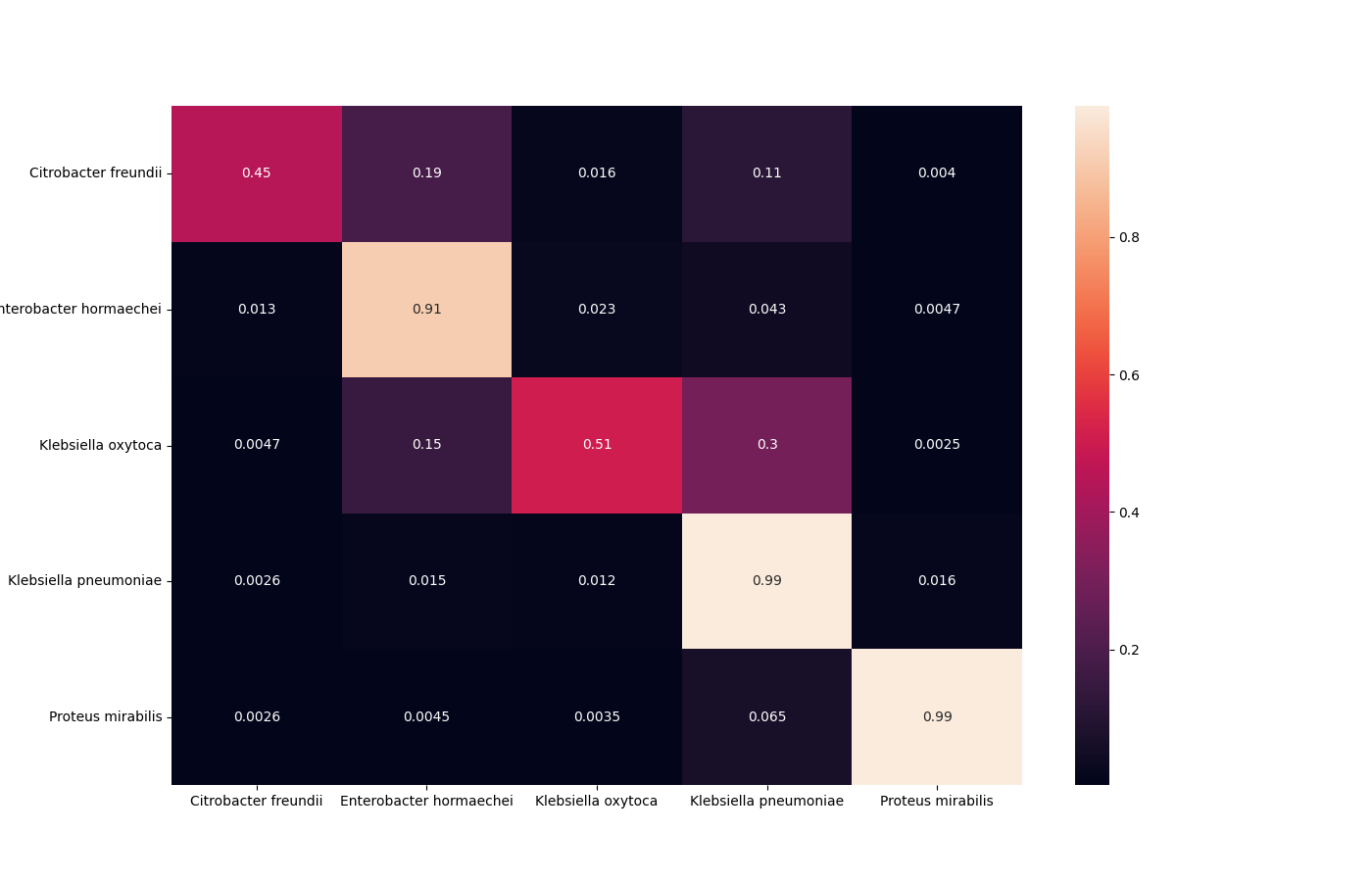 output/confidence_matrix_contractive_30.png