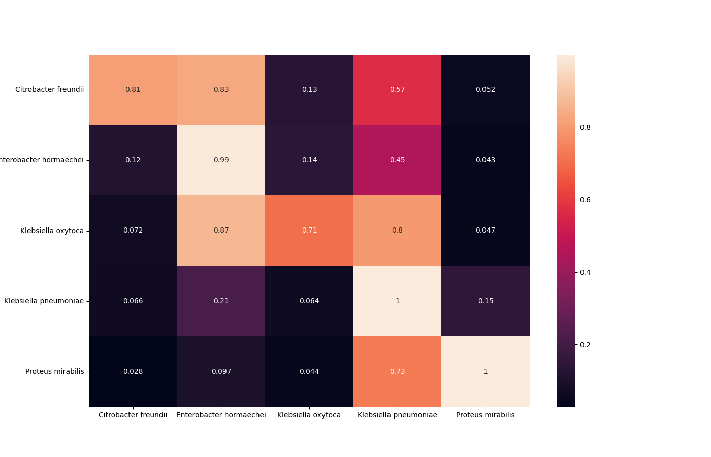 output/confidence_matrix_contractive_50.png