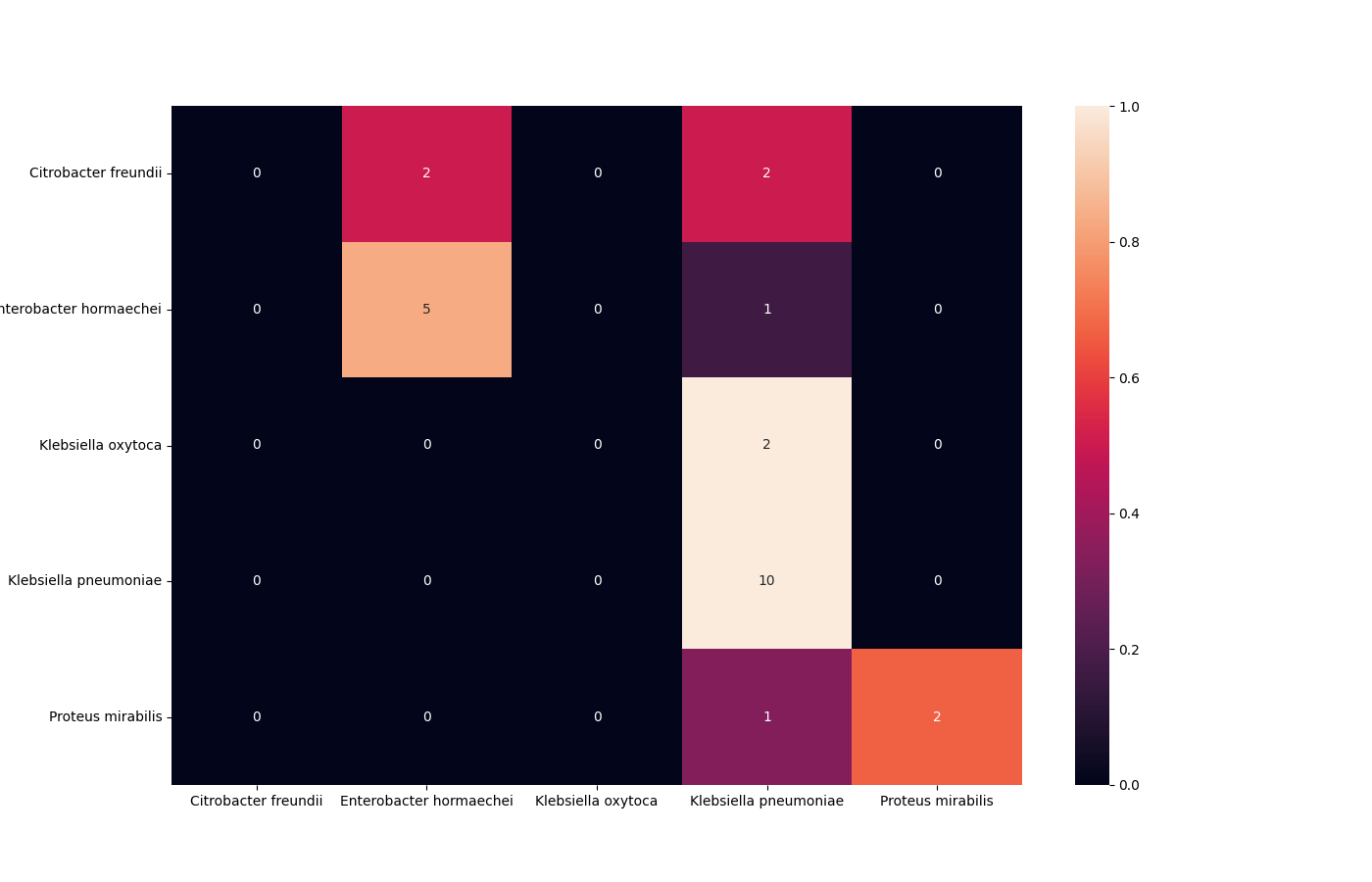 output/confusion_matrix_contractive_10.png