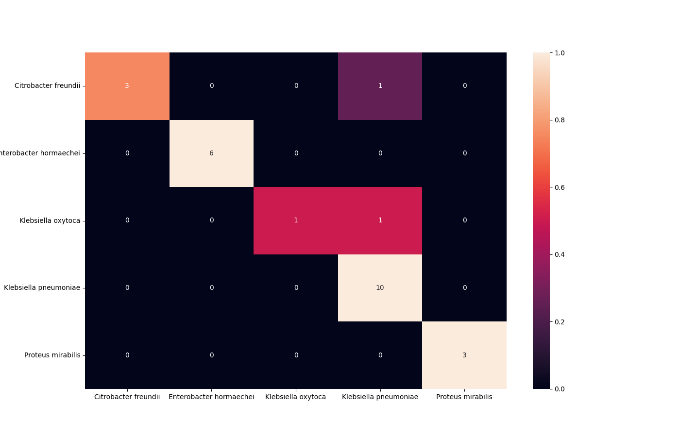 output/confusion_matrix_contractive_30.png