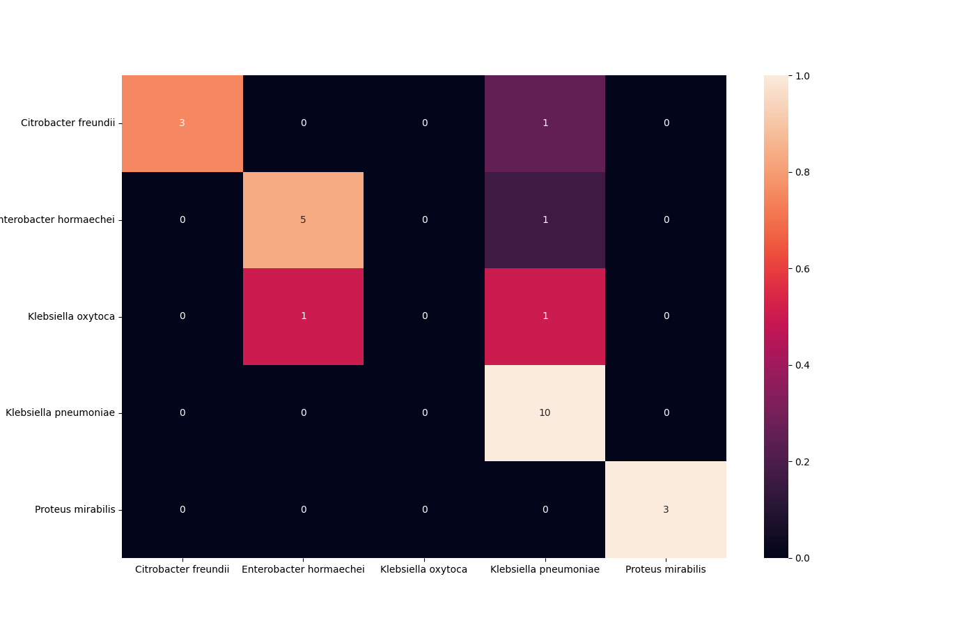 output/confusion_matrix_contractive_50.png