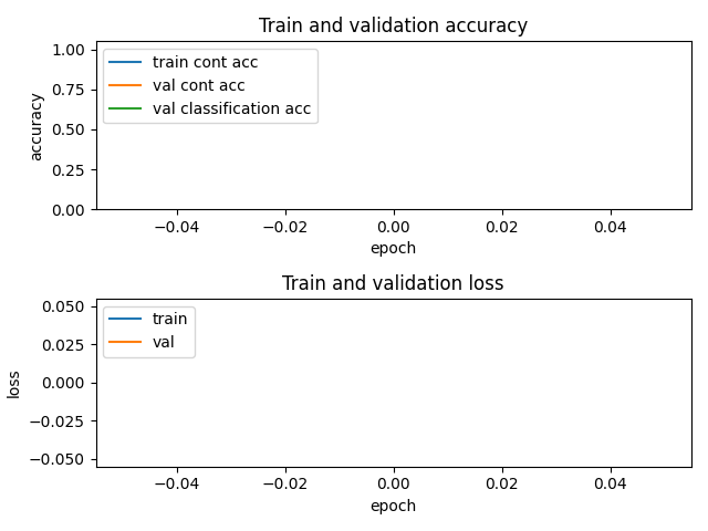output/training_plot_contrastive_50.png
