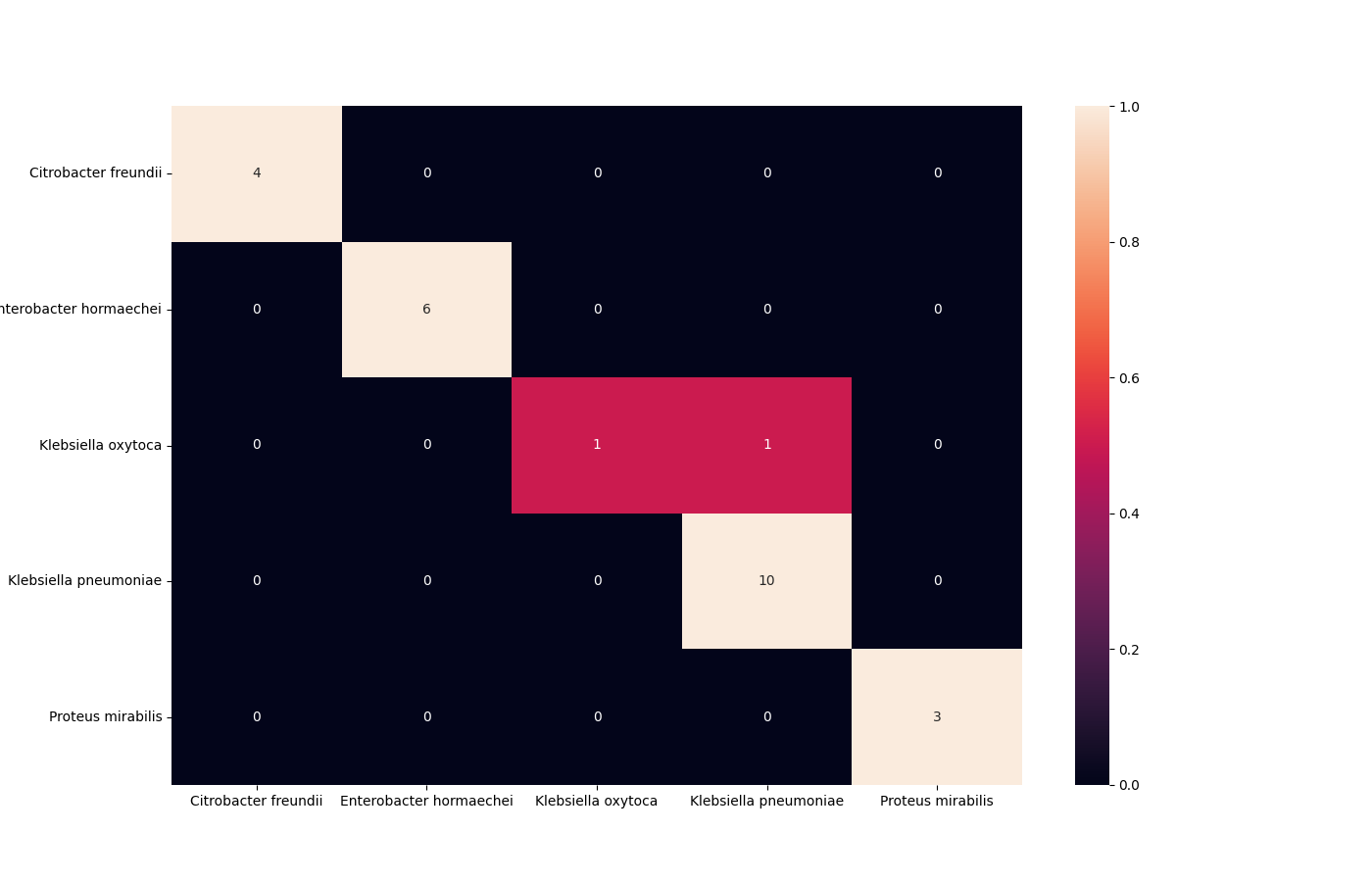 output/confusion_matrix_contractive_30_bis.png