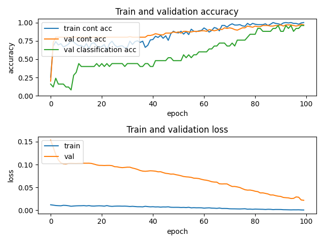 output/training_plot_contrastive_30.png